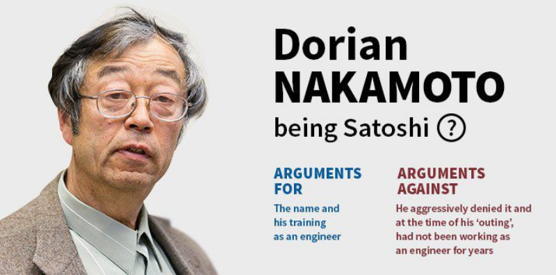 Satoshi Nakamoto- điểm đặc biệt của người tạo ra Bitcoin là gì?