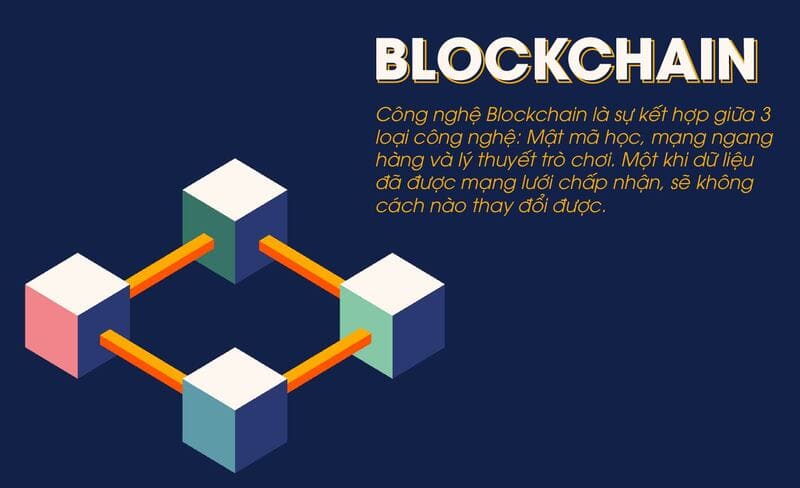 Blockchain mang lại sự minh bạch, an toàn, khi sử dụng 
